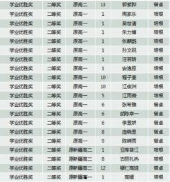 娱乐圈吃瓜小组名单表,揭秘明星幕后故事  第2张